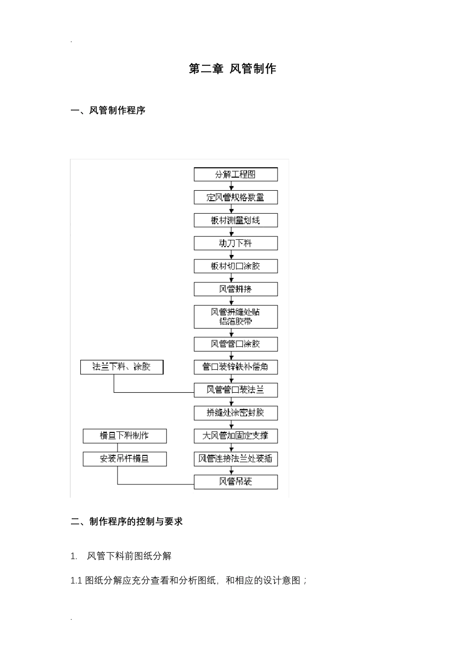 单面彩钢酚醛复合风管施工工艺_第3页