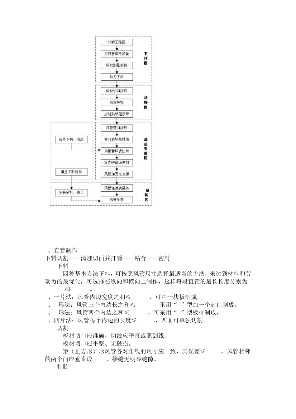 单面彩钢酚醛复合风管施工工艺212012.10整理_第2页