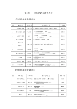卖场促销员绩效考核KPI