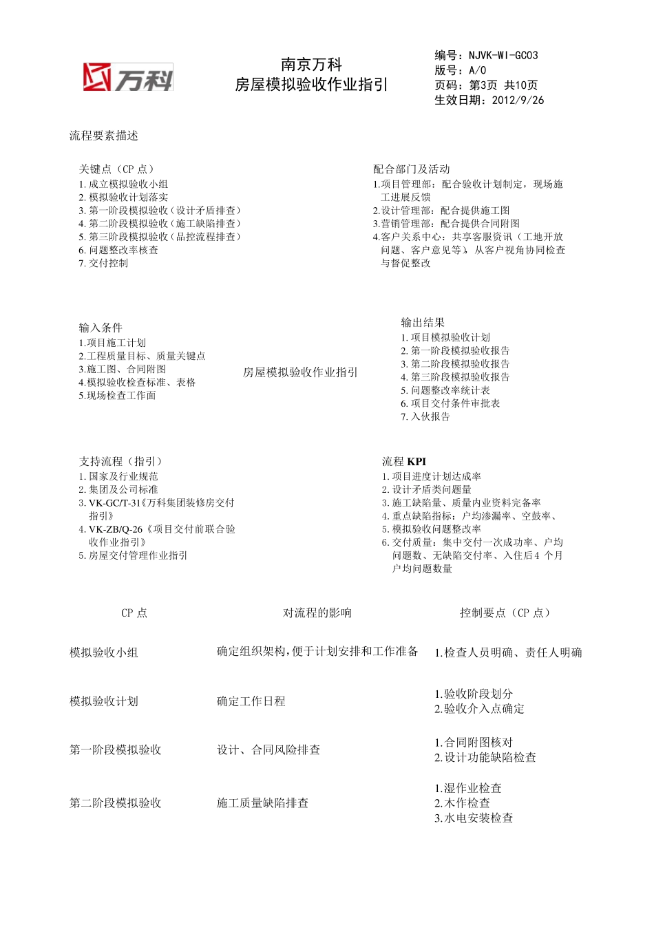 南京万科房屋模拟验收作业指引_第3页