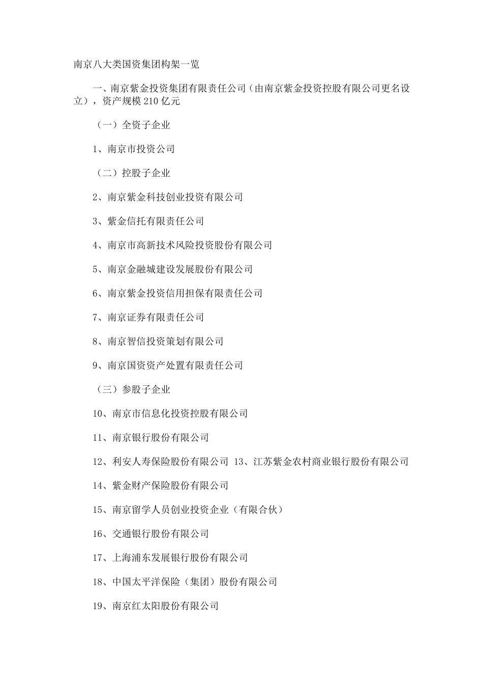 南京八大类国资集团构架一览_第1页