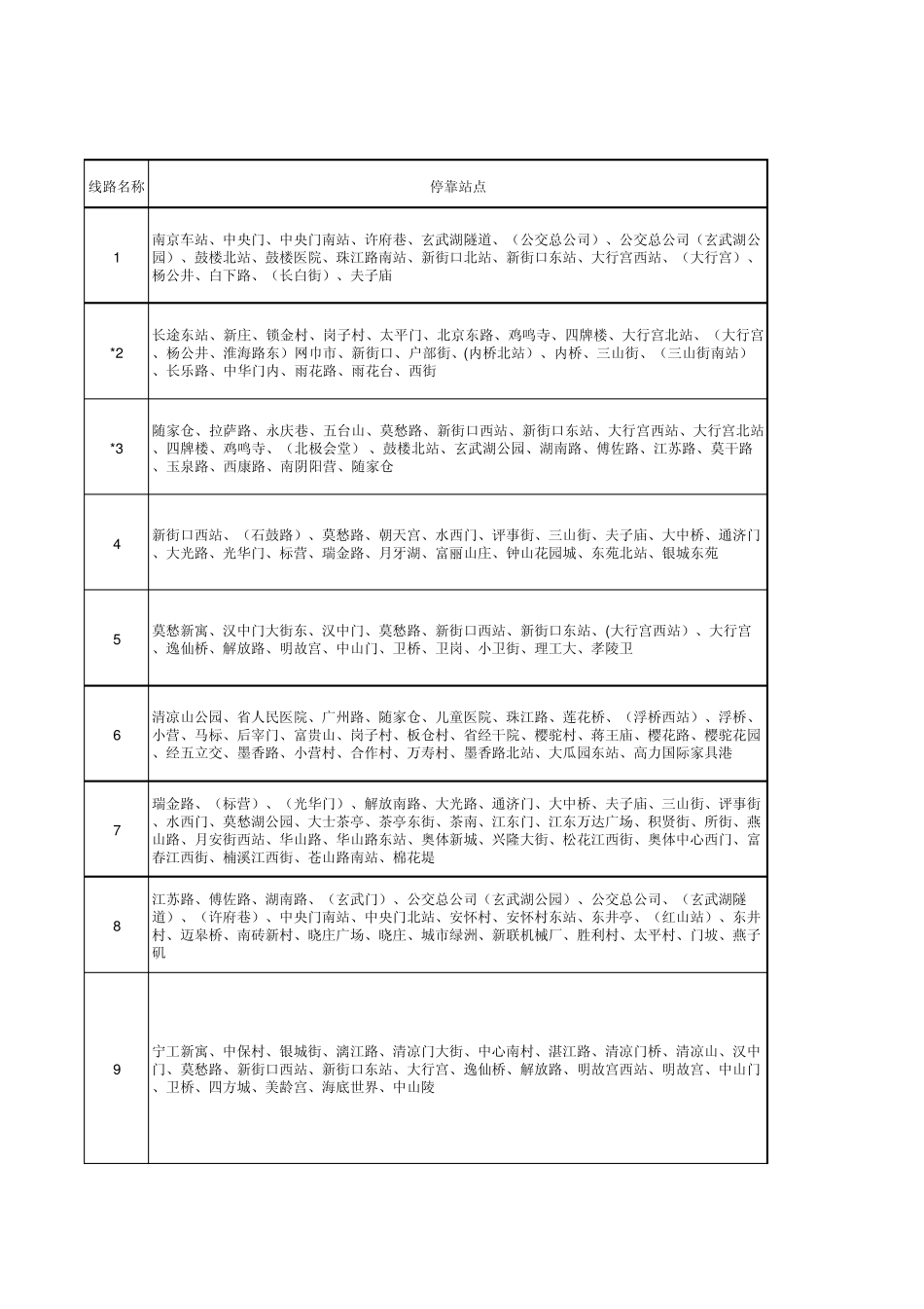 南京公交车路线一览表_第1页