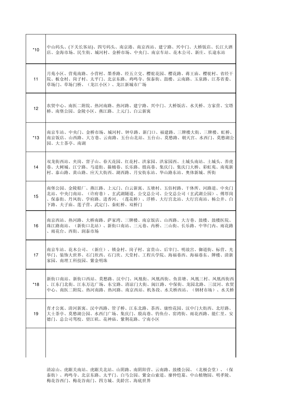 南京公交车路线一览表_第2页