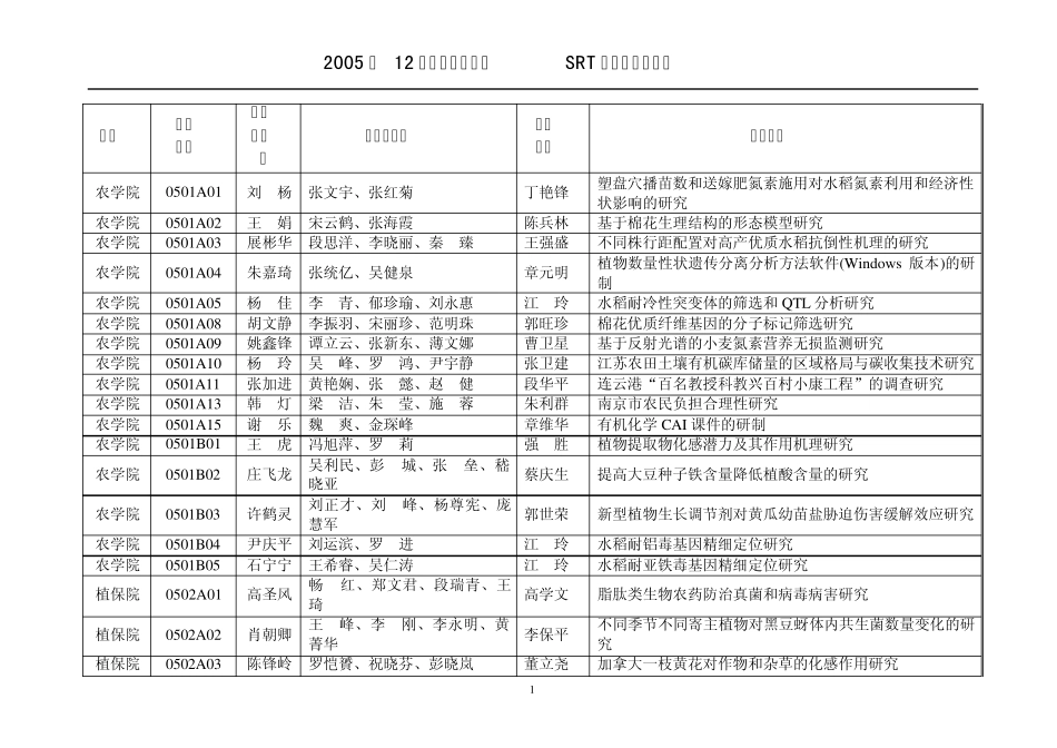南京农业大学2003年srt计划学校资助项目表_第1页