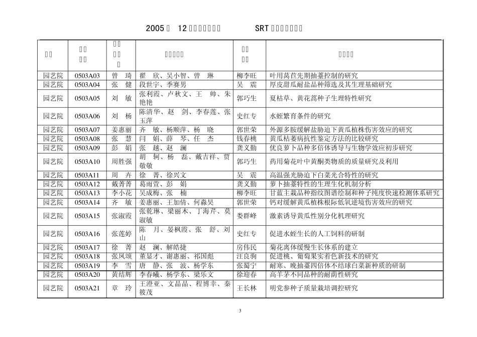 南京农业大学2003年srt计划学校资助项目表_第3页