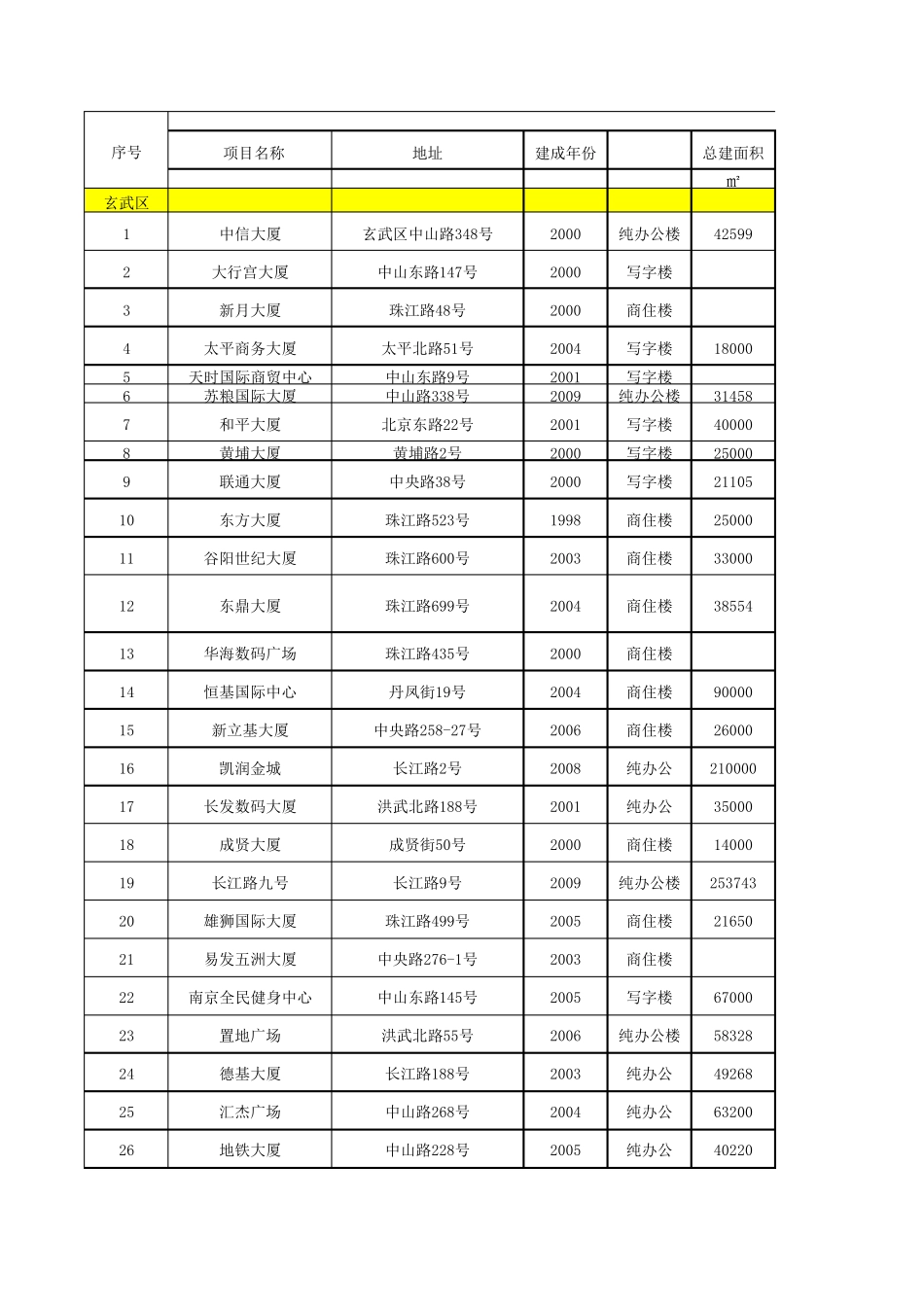 南京写字楼市场调研表_第1页