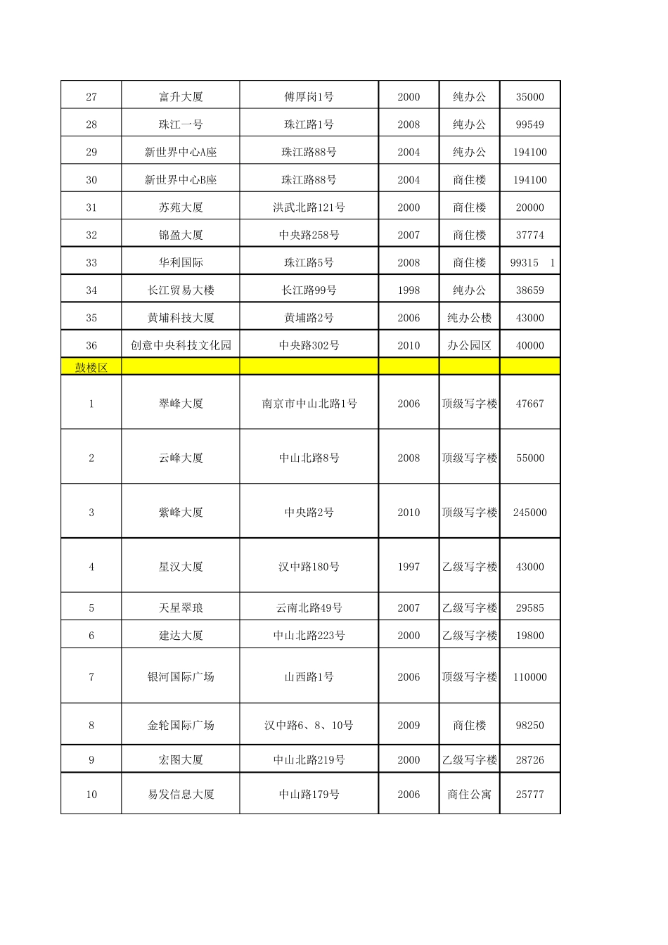 南京写字楼市场调研表_第2页