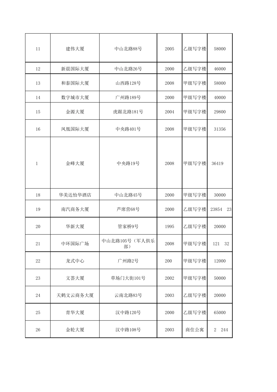 南京写字楼市场调研表_第3页