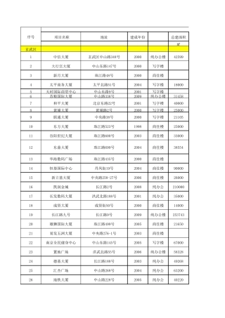 南京写字楼市场调研表