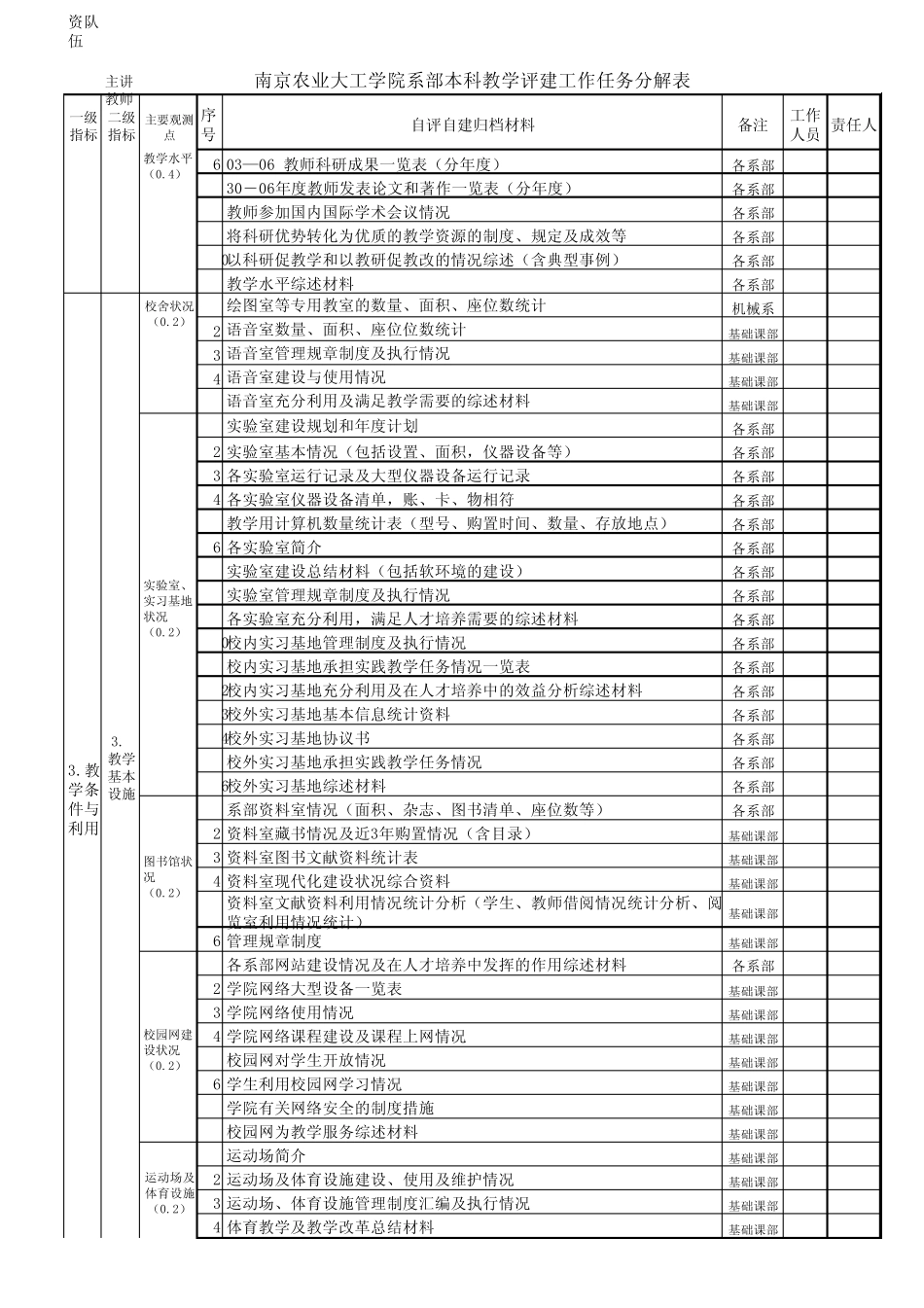 南京农业大学工学院系部评建工作任务分解表_第2页