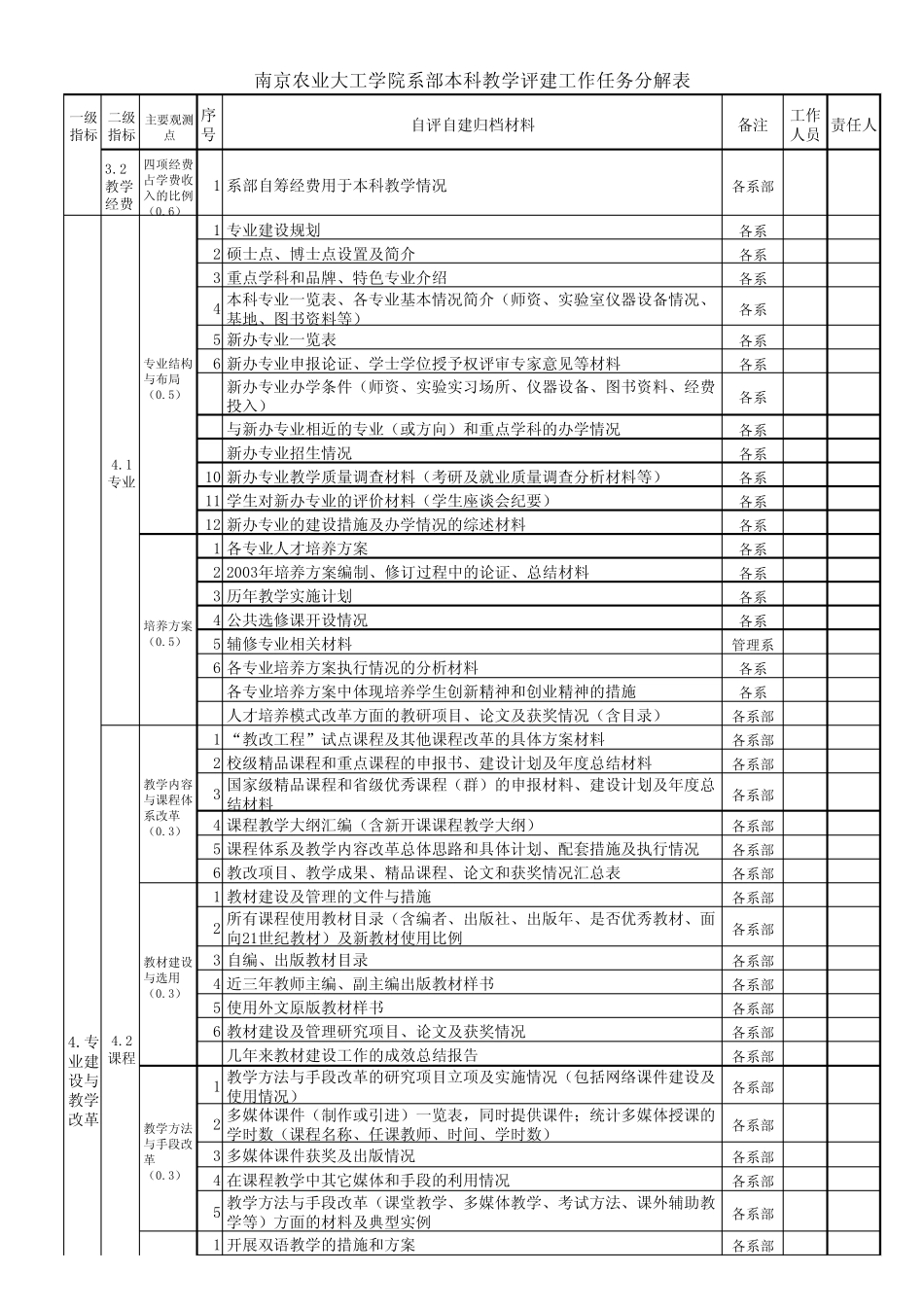 南京农业大学工学院系部评建工作任务分解表_第3页