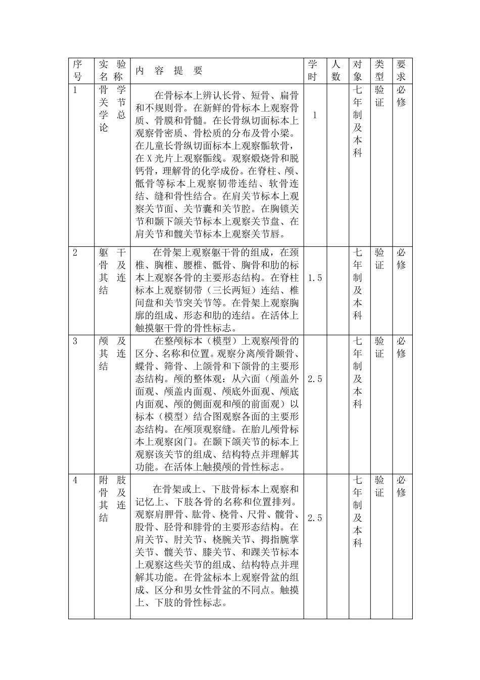 南京医科大学系统解剖学实验教学大纲(七年制)_第2页