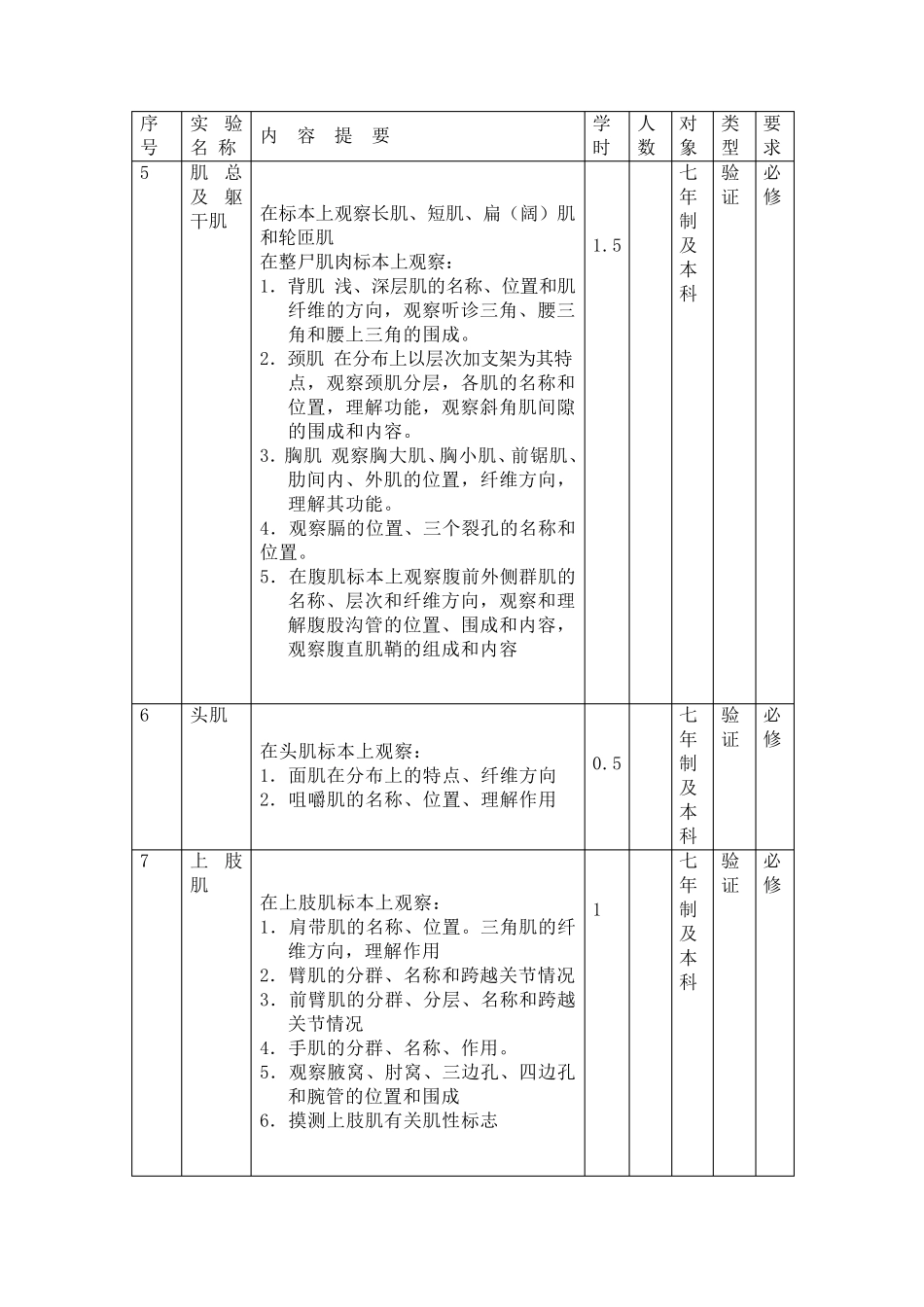 南京医科大学系统解剖学实验教学大纲(七年制)_第3页