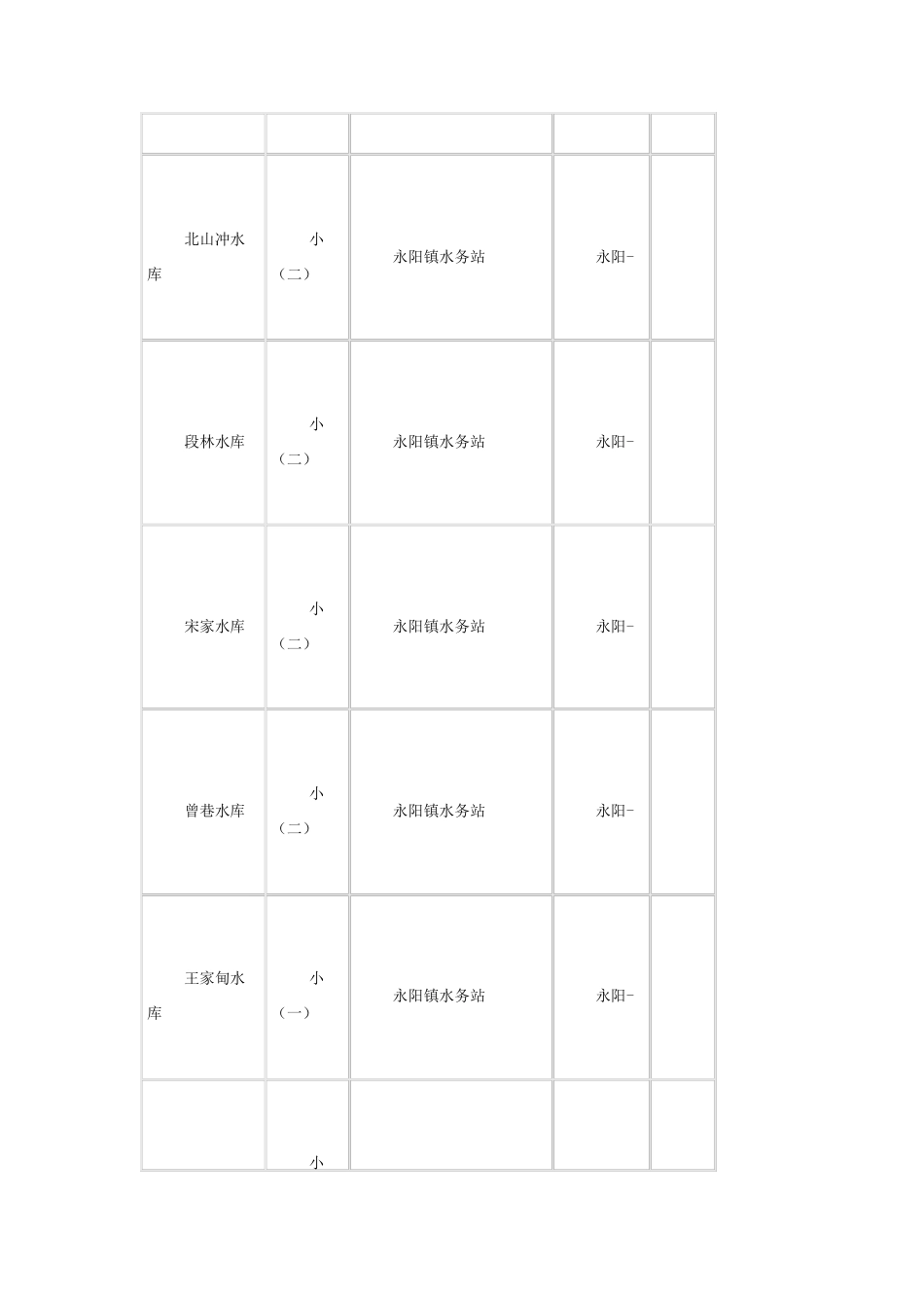 南京周边水库全攻略_第3页