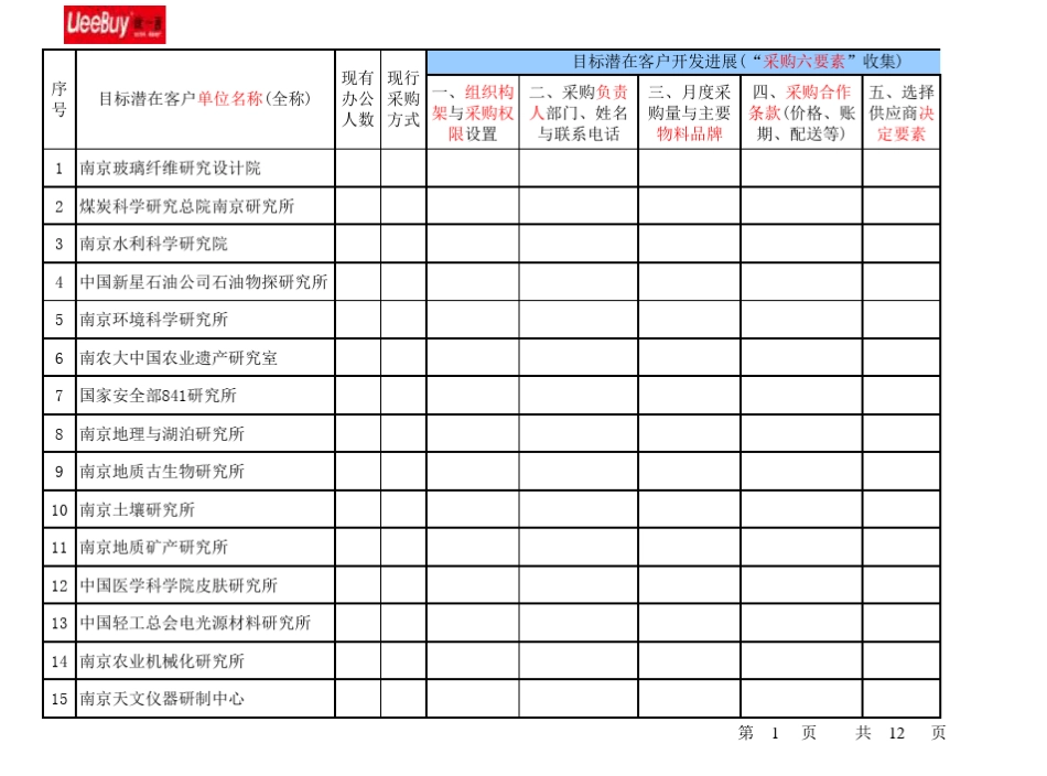 南京地区科研单位_第1页