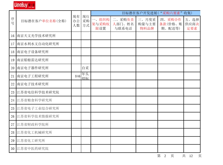 南京地区科研单位_第2页