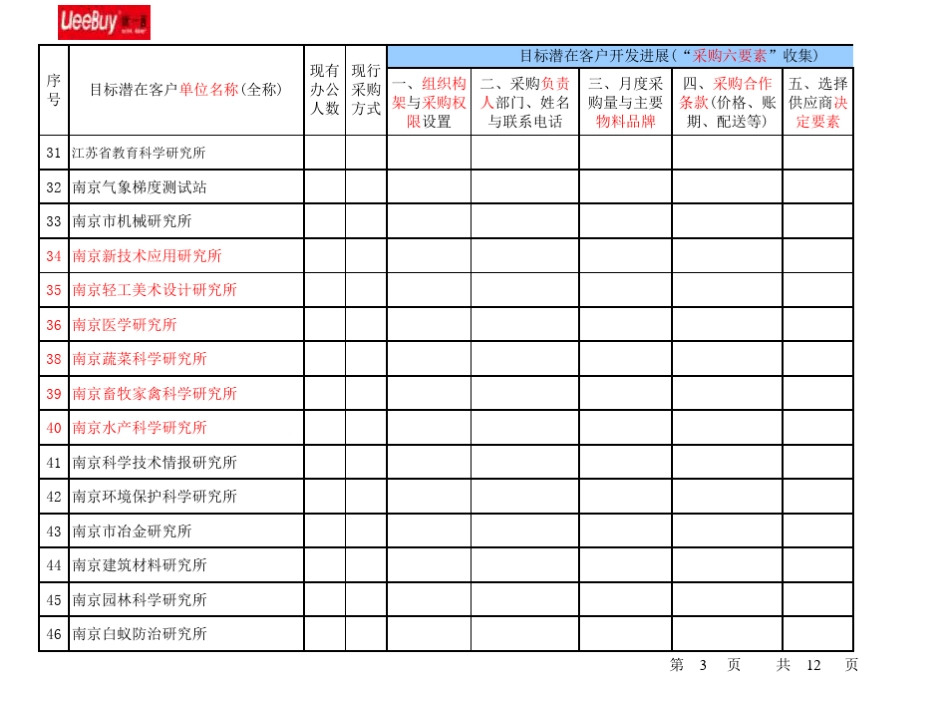 南京地区科研单位_第3页