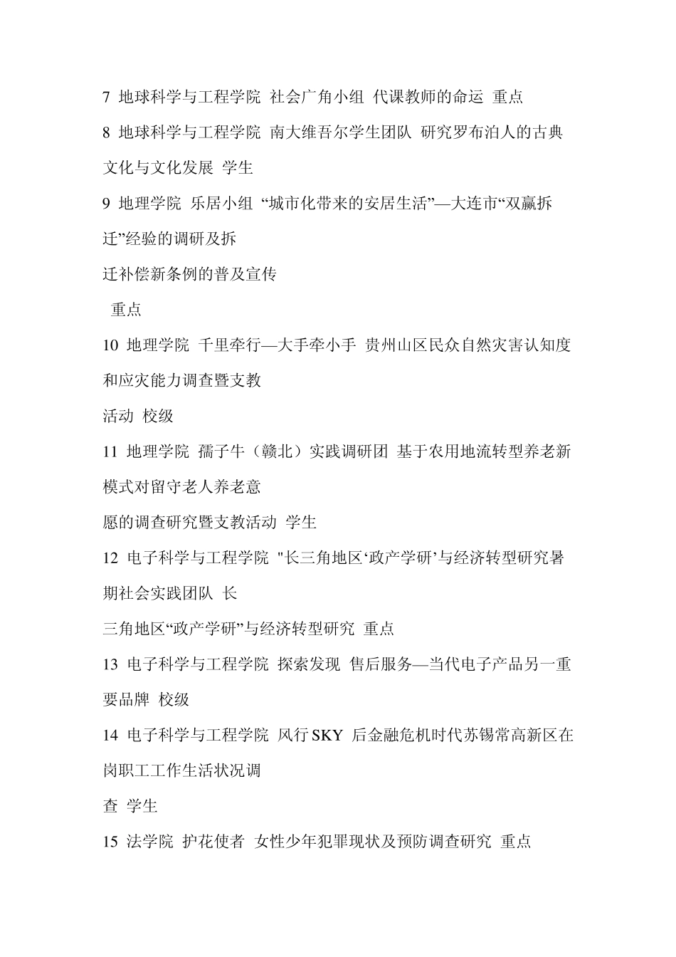 南京大学2010暑期社会实践团队_第2页