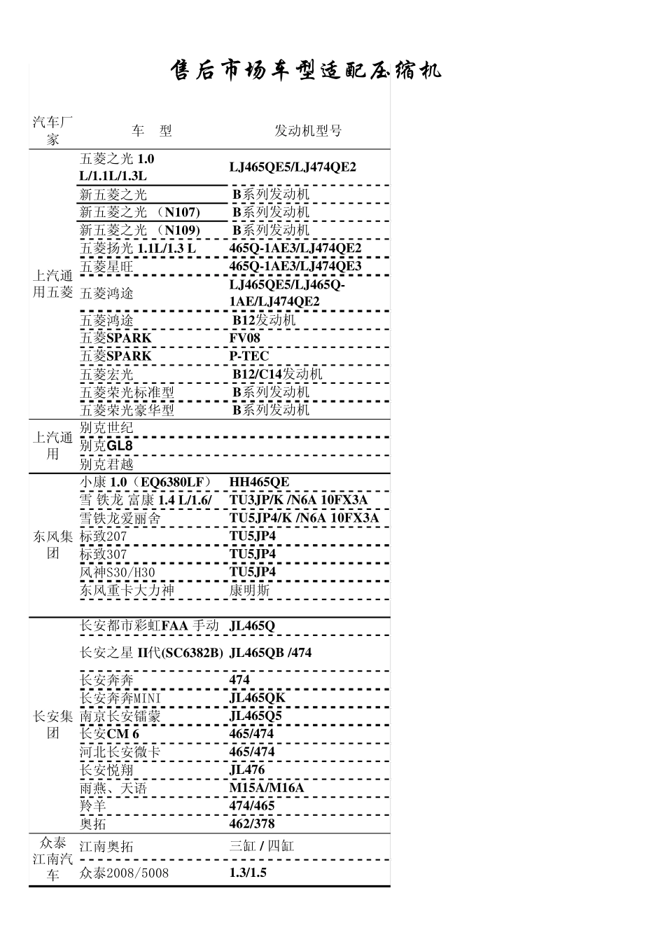 南京奥特佳售后市场适配机型一览表111207(给客户)_第1页