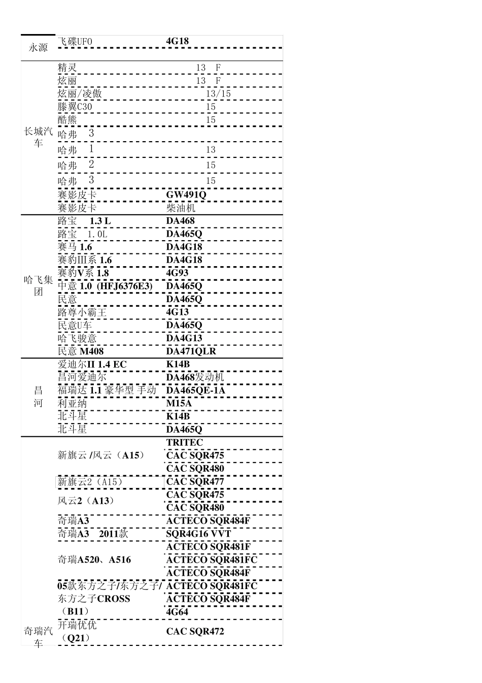 南京奥特佳售后市场适配机型一览表111207(给客户)_第2页