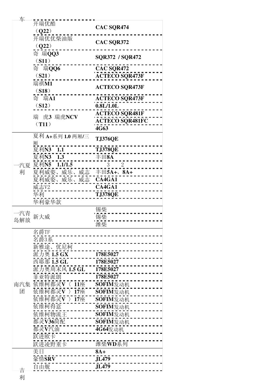 南京奥特佳售后市场适配机型一览表111207(给客户)_第3页