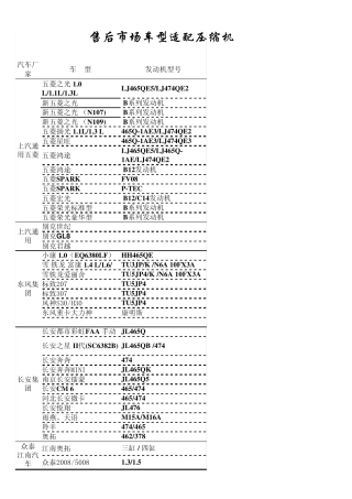 南京奥特佳售后市场适配机型一览表111207(给客户)