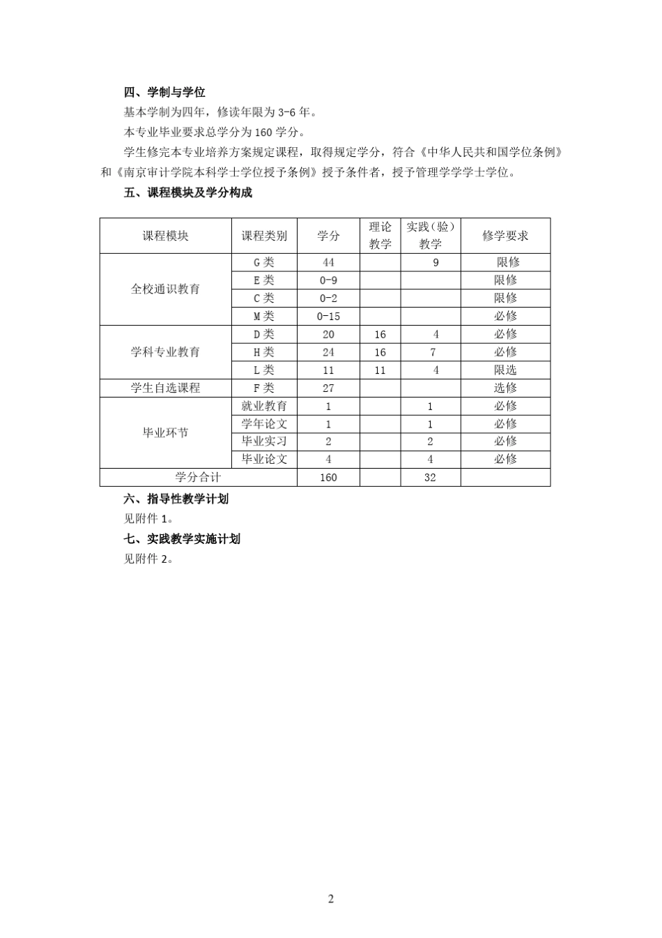 南京审计大学[会计学专业]人才培养方案(2015版)_第2页