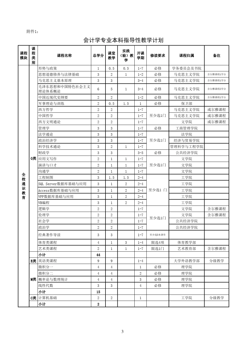 南京审计大学[会计学专业]人才培养方案(2015版)_第3页
