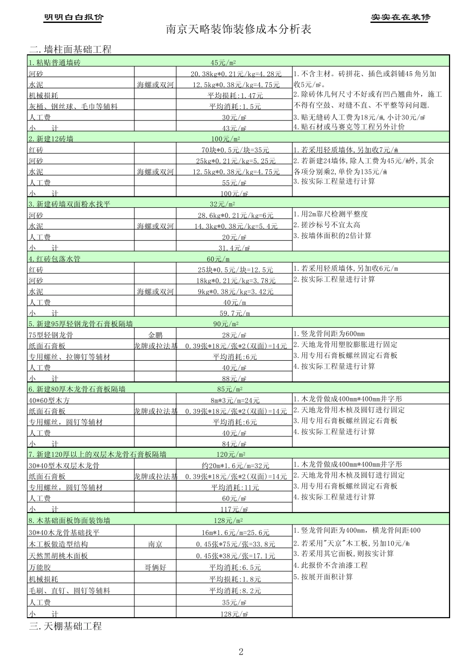 南京室内装饰工程预算表(样本)(天略装饰提供)_第2页