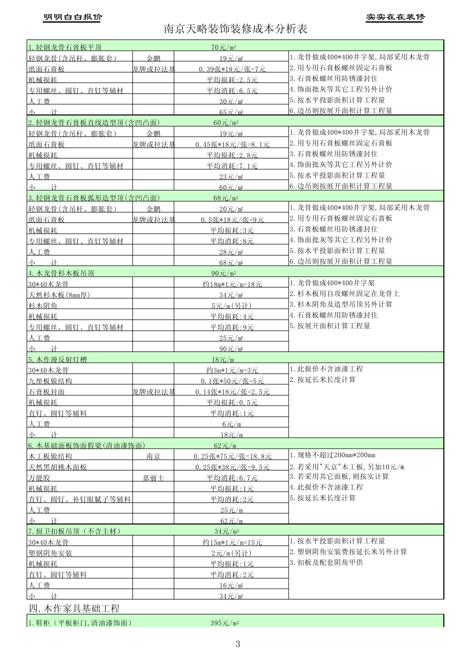 南京室内装饰工程预算表(样本)(天略装饰提供)_第3页