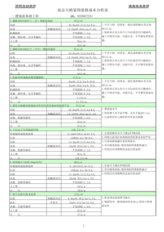 南京室内装饰工程预算表(样本)(天略装饰提供)