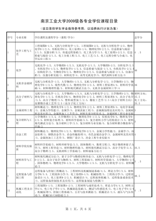 南京工业大学2009级各专业学位