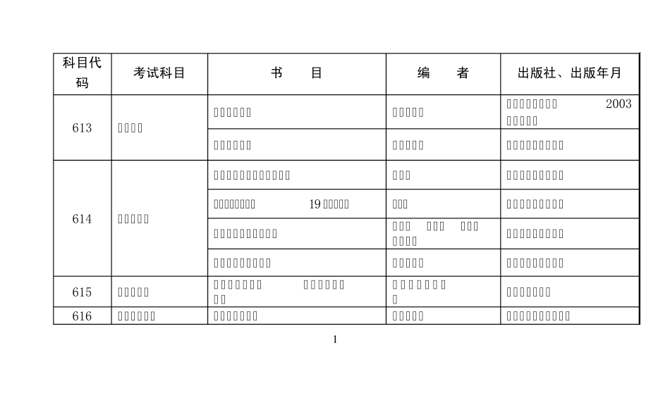 南京工业大学考研参考书目_第2页