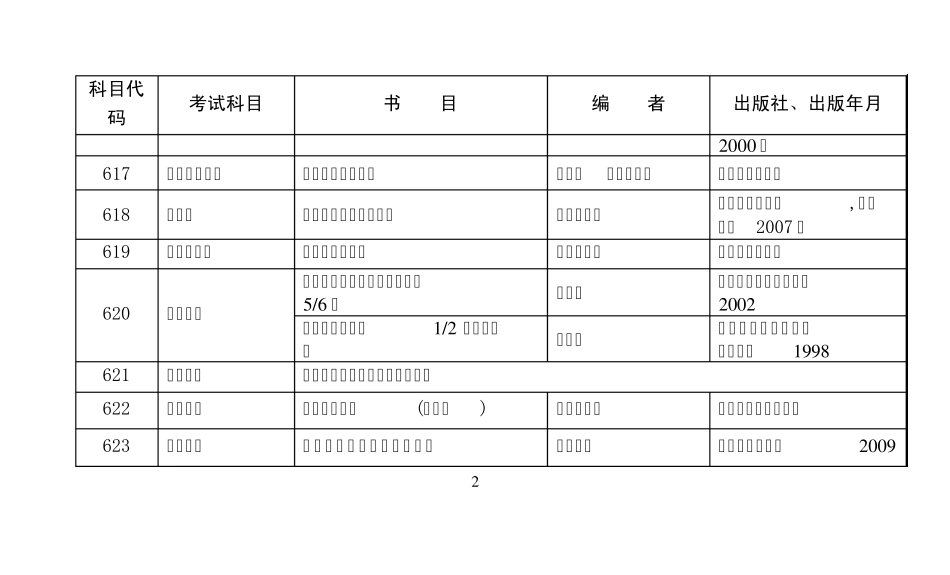 南京工业大学考研参考书目_第3页