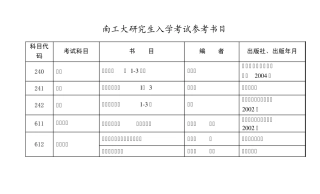 南京工业大学考研参考书目