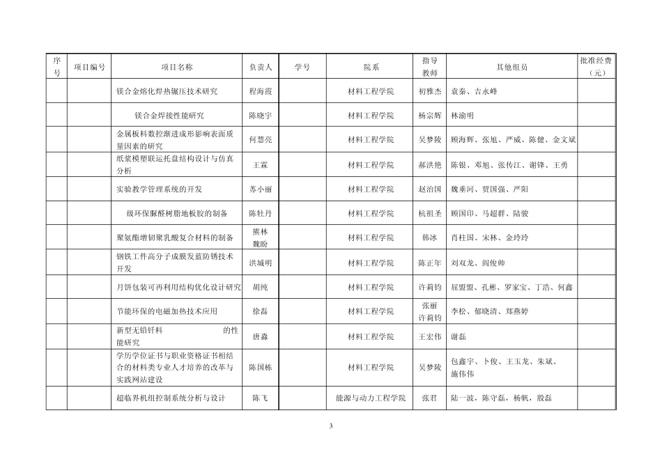 南京工程学院2009年大学生科技创新基金立项项目一览表_第3页
