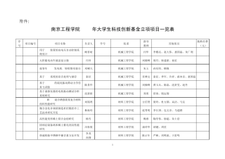 南京工程学院2009年大学生科技创新基金立项项目一览表