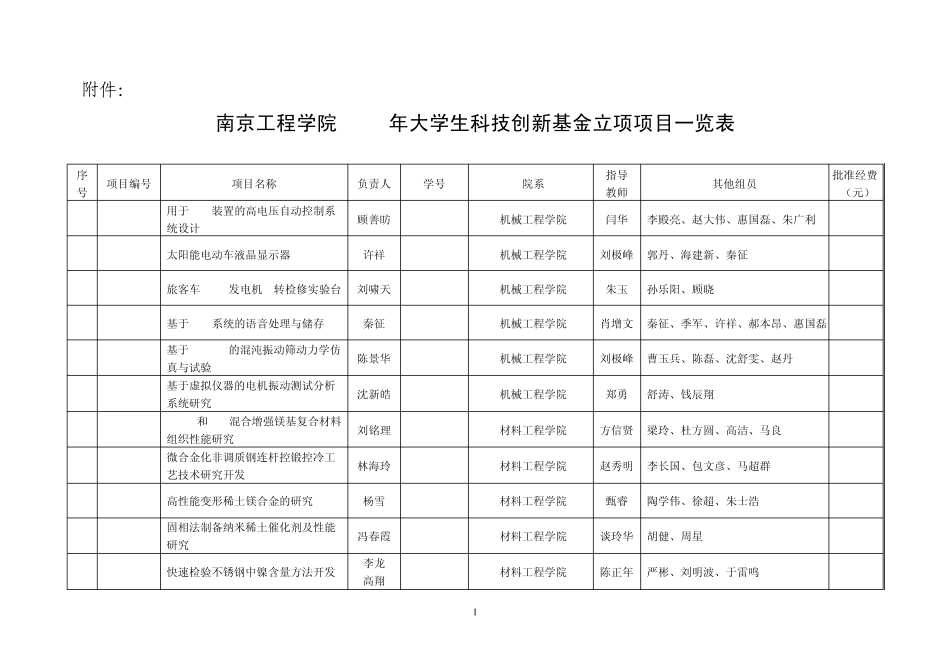 南京工程学院大学生创新实验计划09_第1页