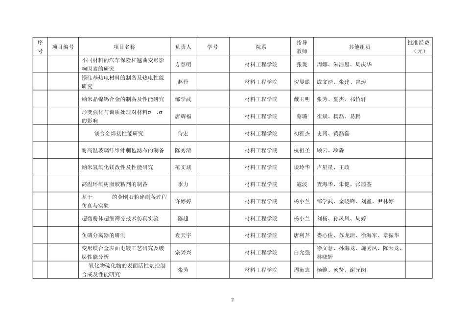 南京工程学院大学生创新实验计划09_第2页