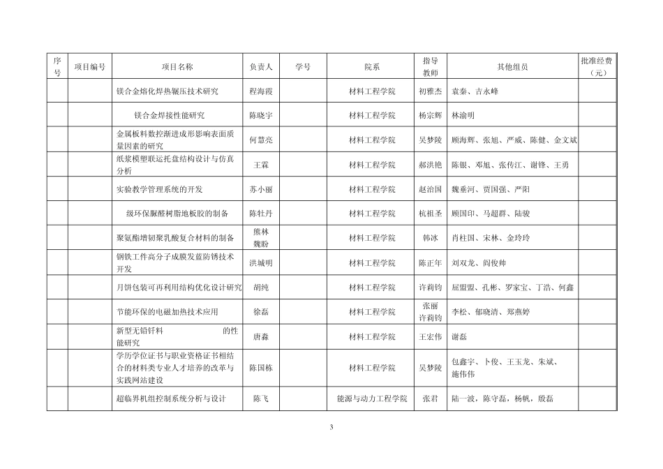 南京工程学院大学生创新实验计划09_第3页