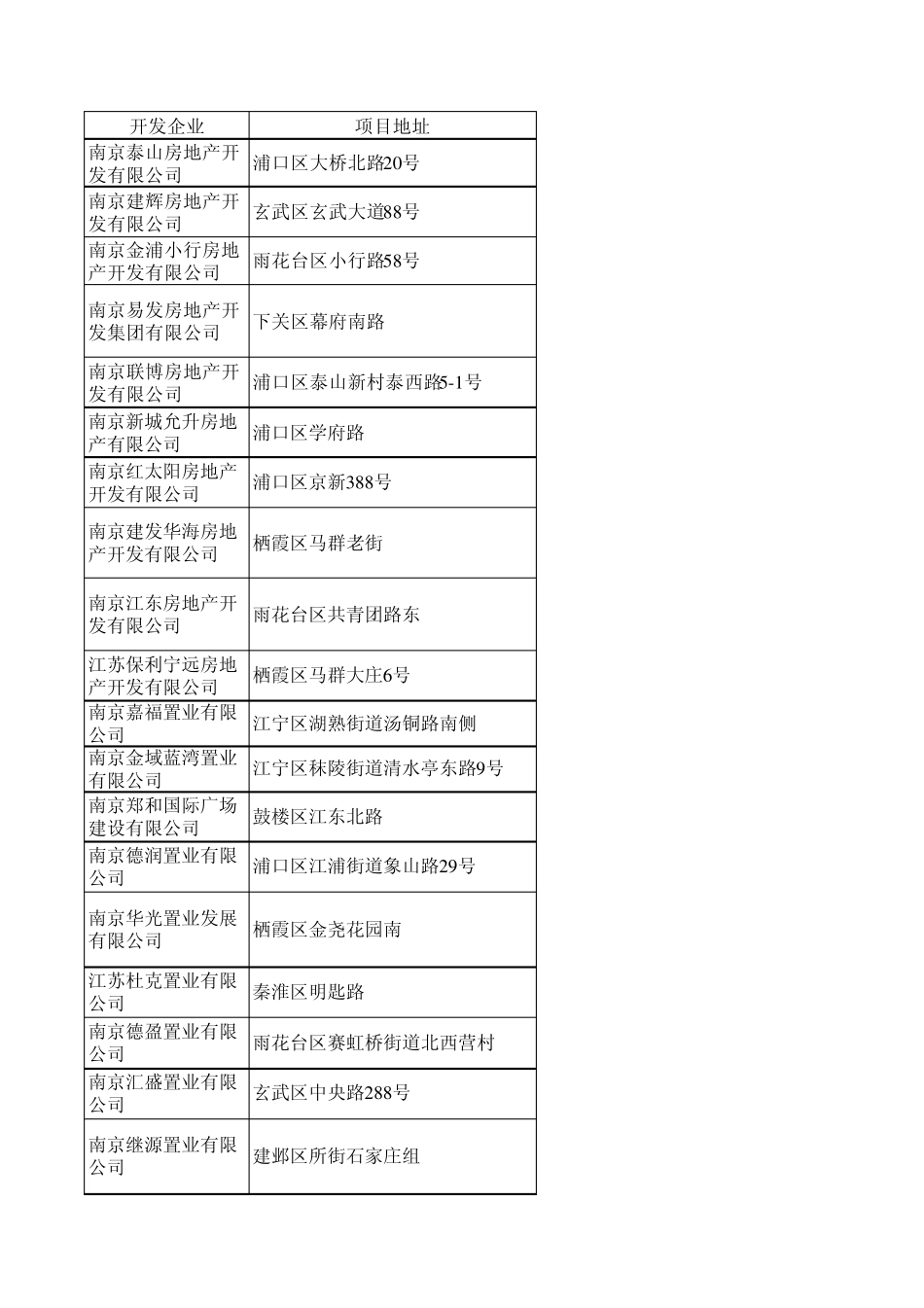 南京市2012新开楼盘信息统计_第3页