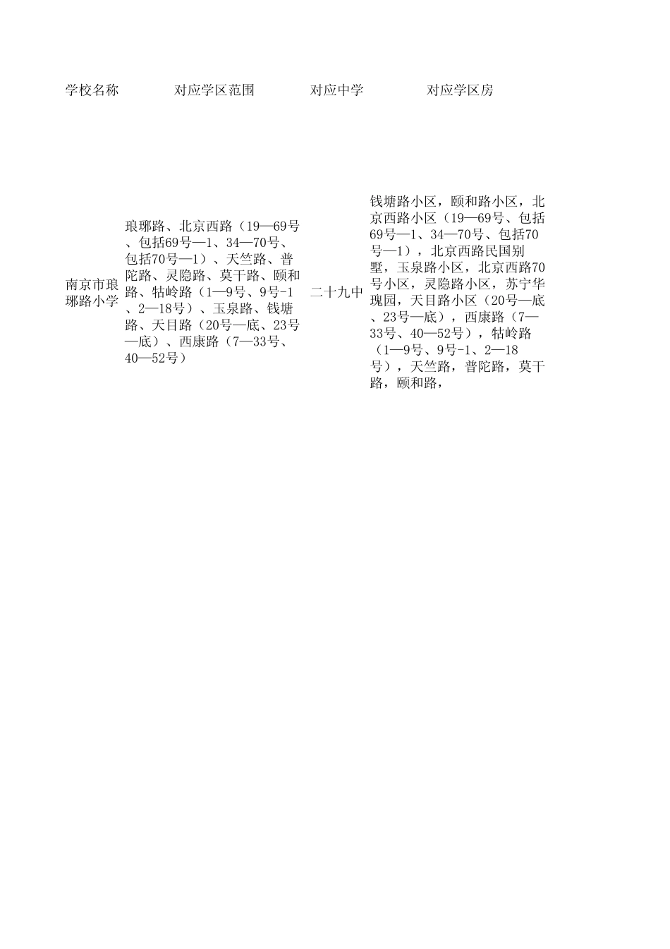 南京市2015学区划分_第1页