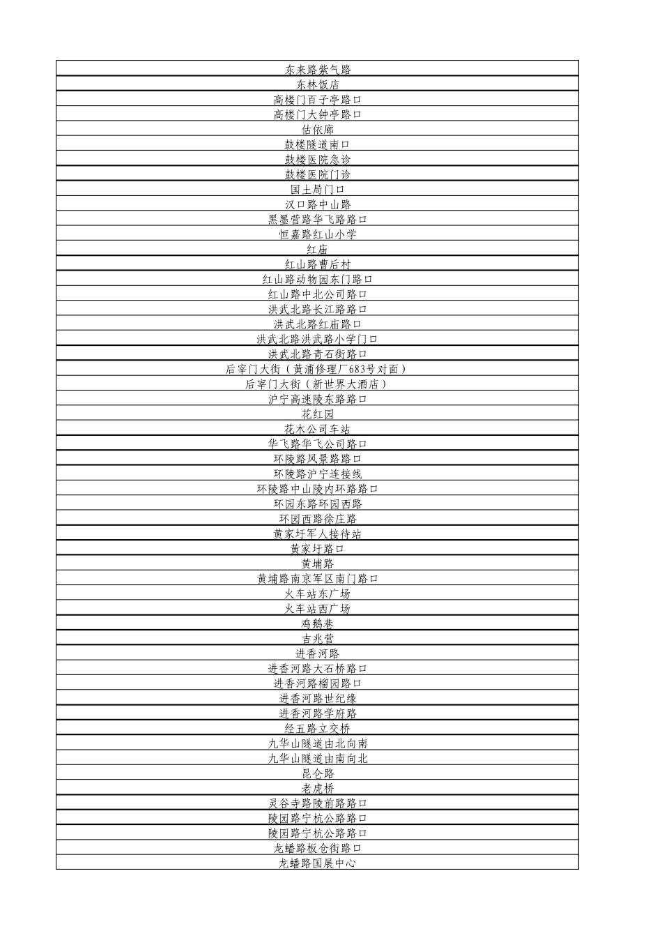 南京市交通技术监控设备(电子警察)一览表8.9_第2页