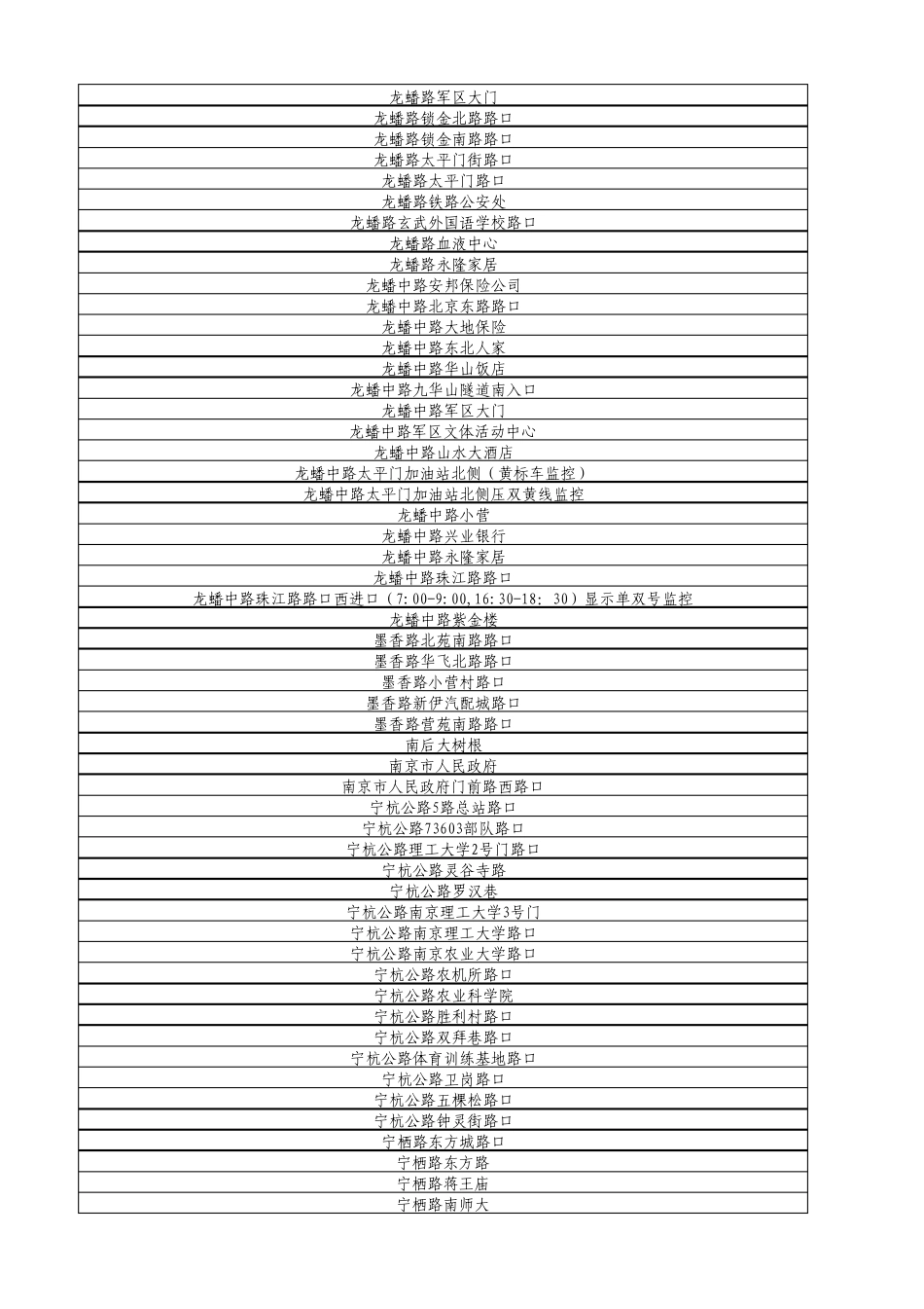 南京市交通技术监控设备(电子警察)一览表8.9_第3页