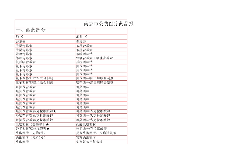 南京市公费医疗药品报销范围_第1页
