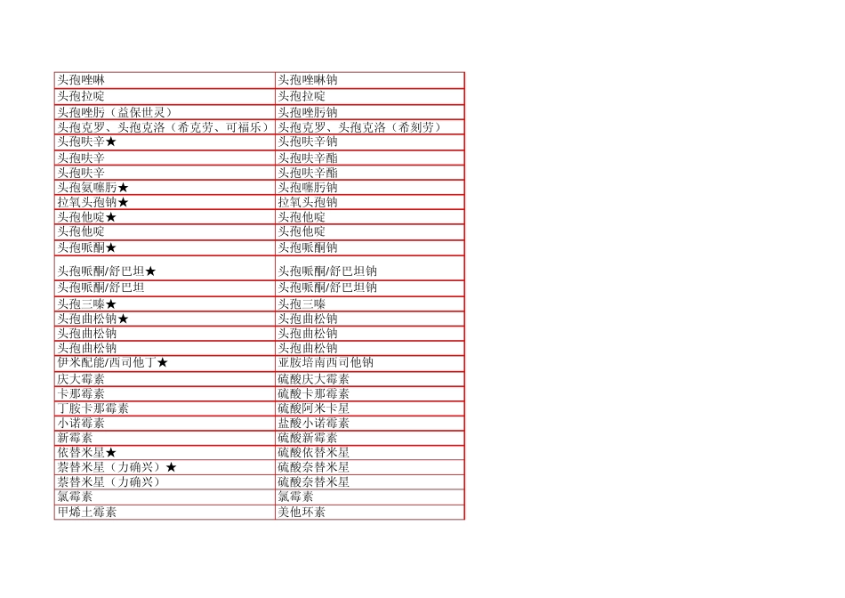 南京市公费医疗药品报销范围_第2页
