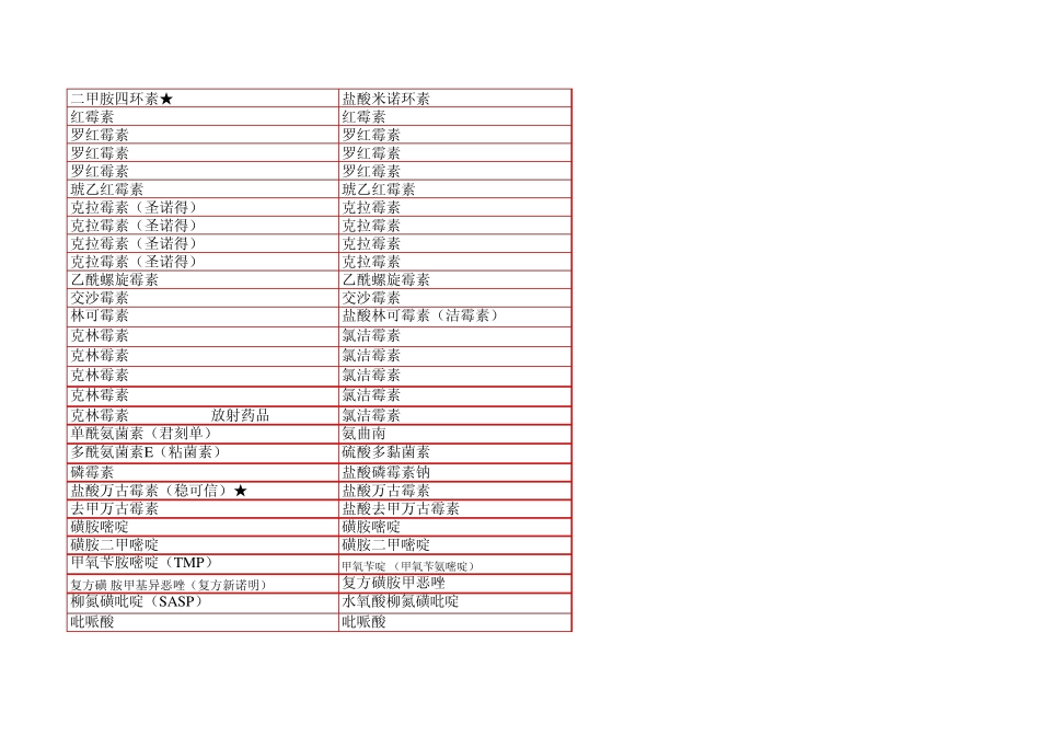 南京市公费医疗药品报销范围_第3页