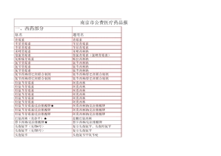 南京市公费医疗药品报销范围
