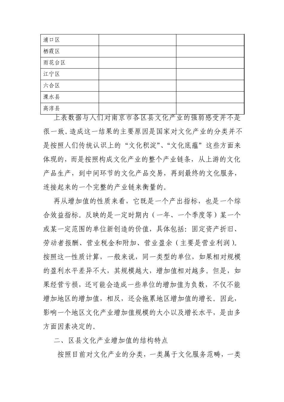 南京市区县文化产业资源分布状况分析_第2页