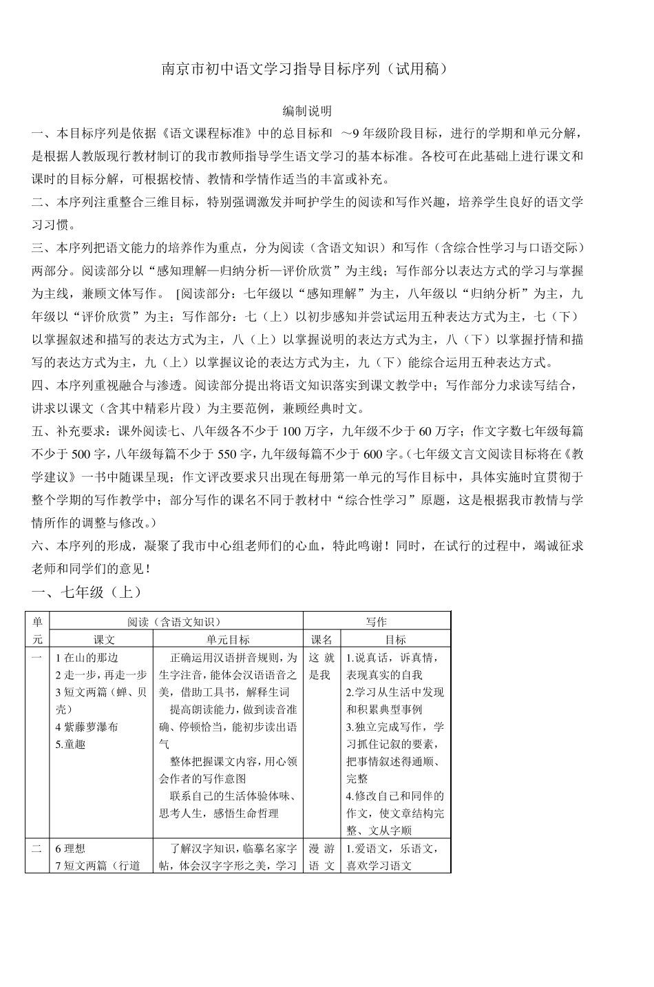 南京市初中语文学习指导目标序列(试用稿)_第1页